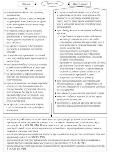 Обязательства арендатора по договору аренды не всегда обеспечивают достаточную защиту, если в договоре не указана компенсация за потерю пользования или улучшений. По истечении срока аренды арендатор может столкнуться с дополнительными трудностями при приобретении другой недвижимости равной стоимости, особенно если рынок не предлагает подходящих альтернатив или если такие ситуации возникают неожиданно.