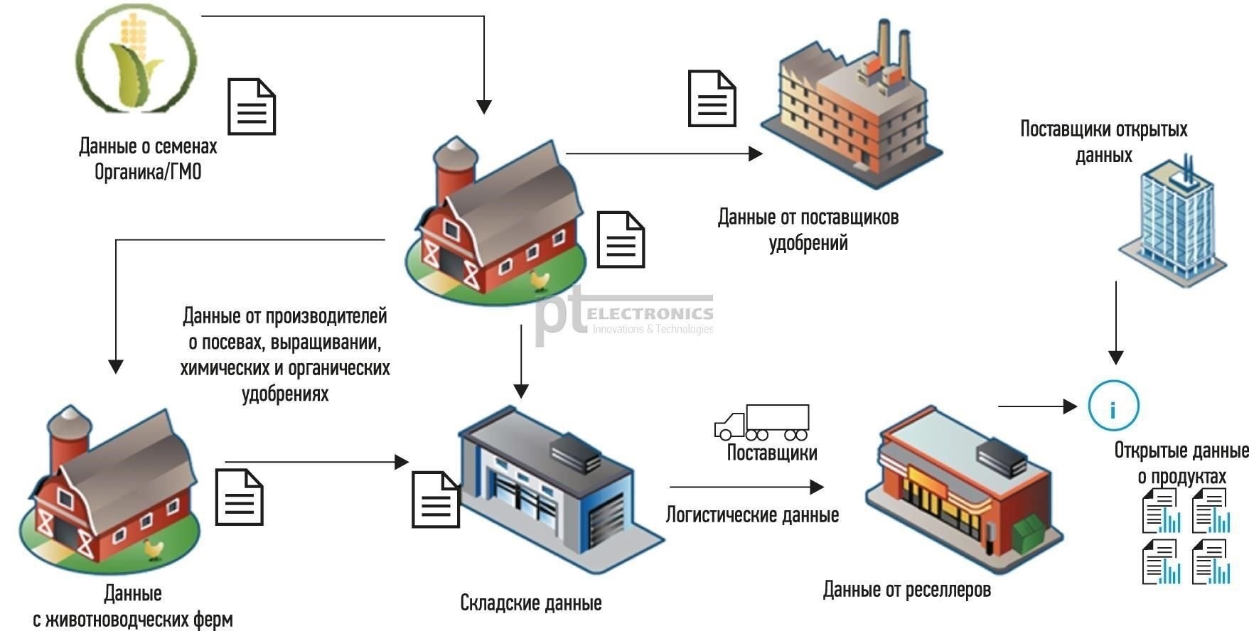 Обновление продукта безопасности вручную для обеспечения расширенной защиты