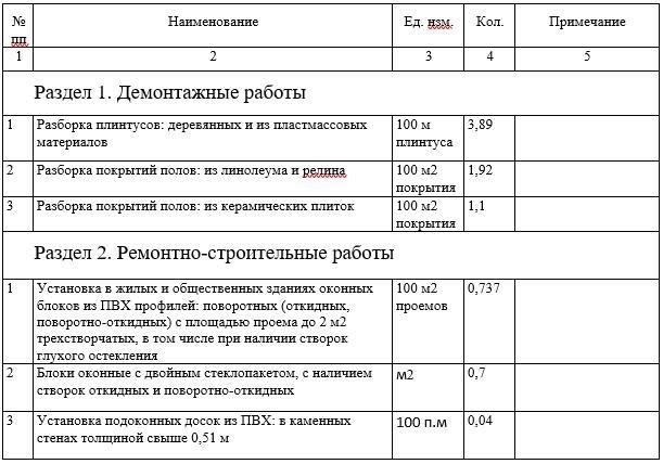 Определение объема работ в соглашении