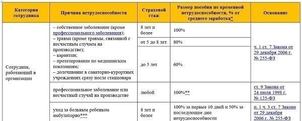 Определение страхового стажа через сайт ПФР
