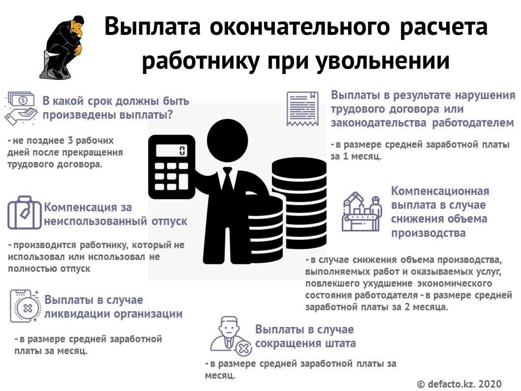 Определение того, какие выплаты должны быть произведены в день увольнения