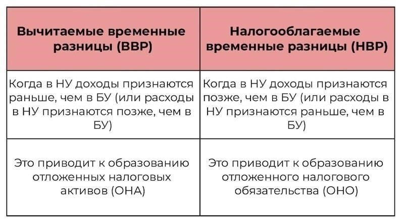 Основные различия между налоговым и бухгалтерским подходами к ретропремиям