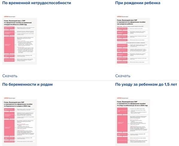 Основные сроки обращения за финансовой помощью в 2025 году
