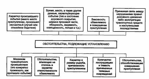 Особенности начала судебного процесса после дорожно-транспортного происшествия