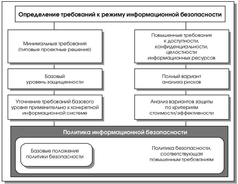 Оценка рисков и анализ уязвимостей в автоматизированной инфраструктуре управления