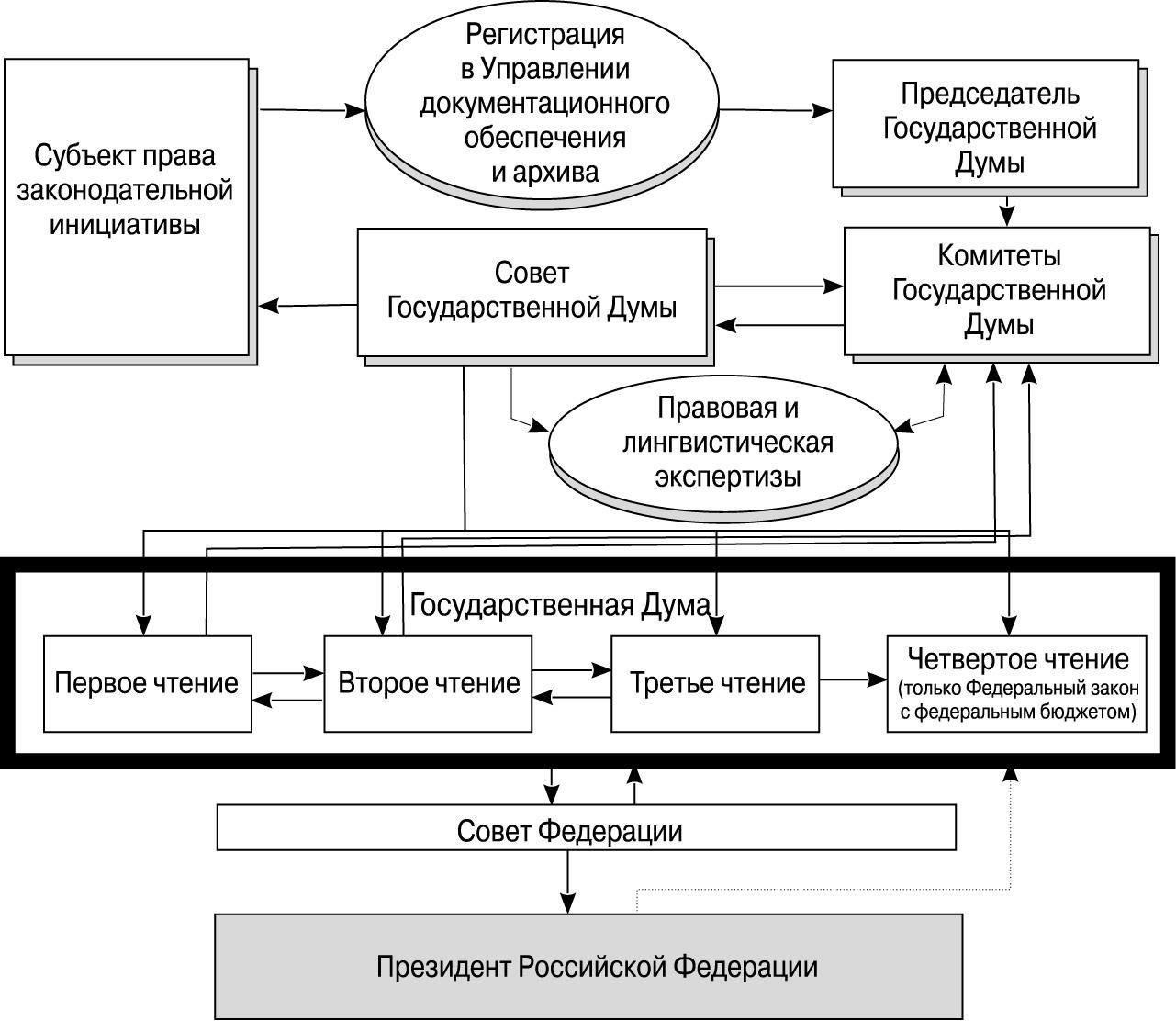 Планирование лингвистической и экспертной оценки: Процесс и сроки