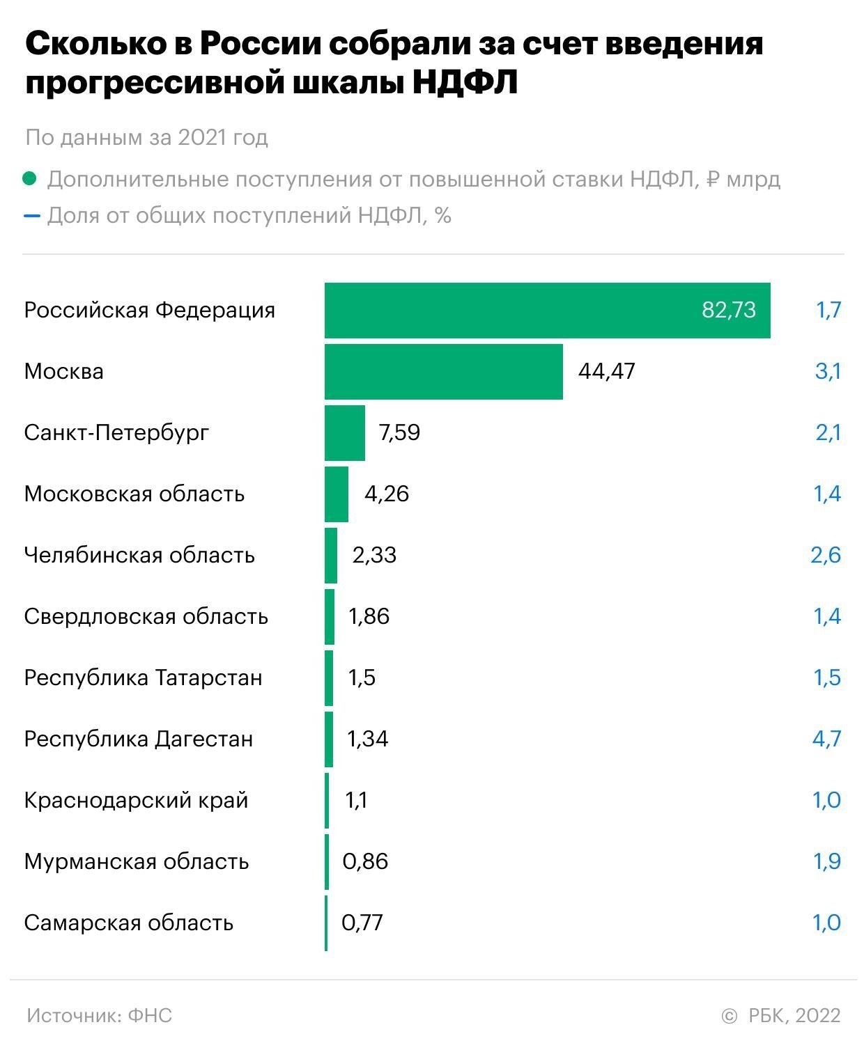 Подоходный налог для физических лиц, продающих акции в России