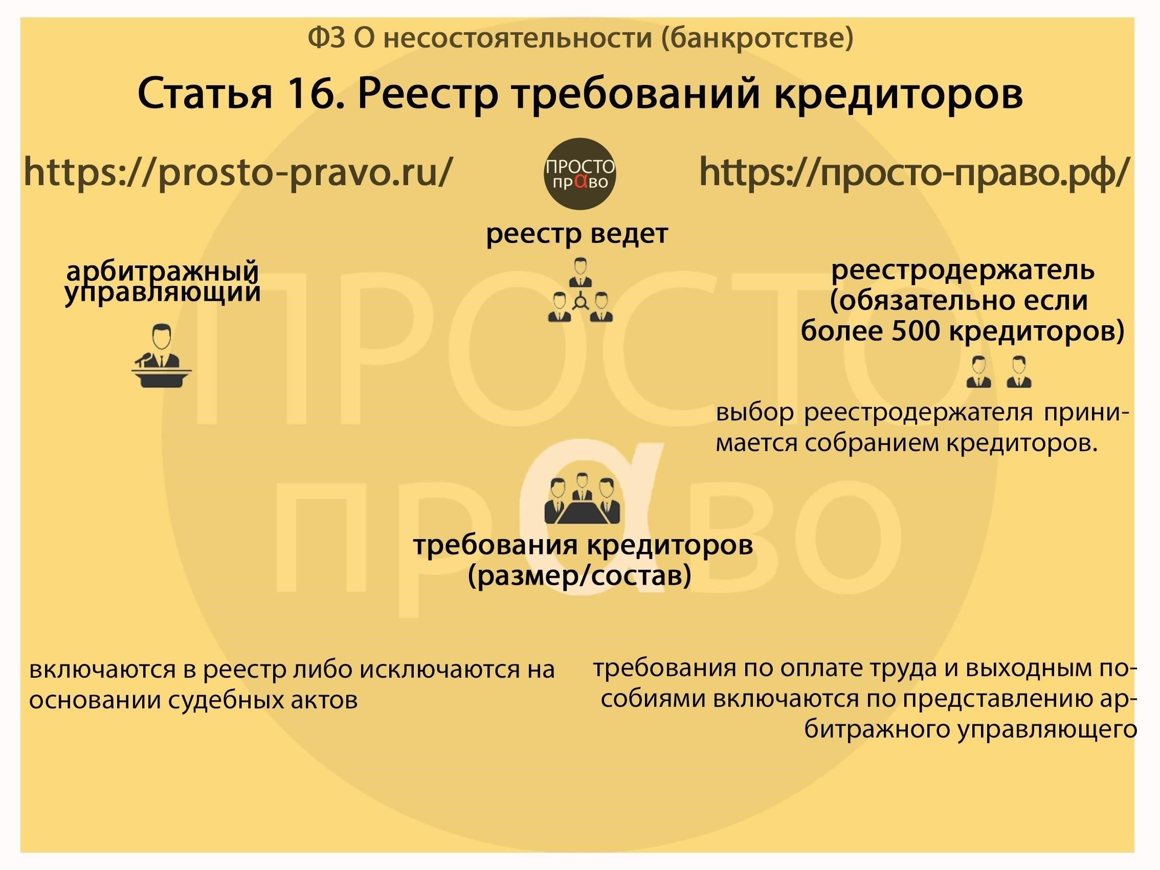 Подтвердить, что действия должника противоречили установленным процедурам в отношении кредитных учреждений и финансовых организаций.