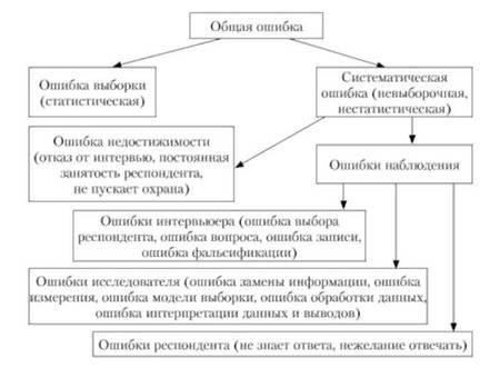 Полагаясь на советы неофициальных источников, вы можете допустить ошибки в процессе. Всегда консультируйтесь с квалифицированным юристом или специалистом по миграции. Они могут дать точные ответы и направить вас в нужные службы и офисы, будь то местный отдел регистрации (ZAGS) или миграционная служба.