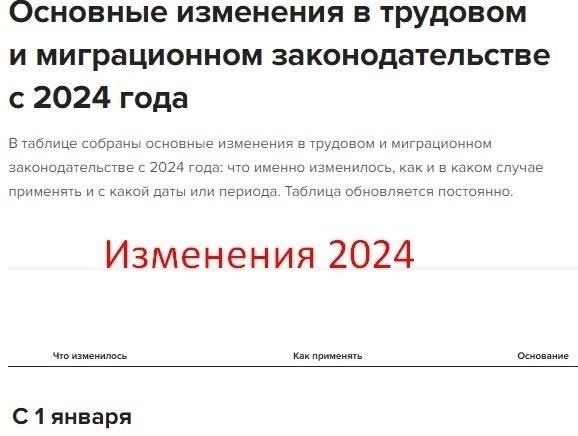 Понимание изменений в трудовом законодательстве по состоянию на декабрь 2024 года