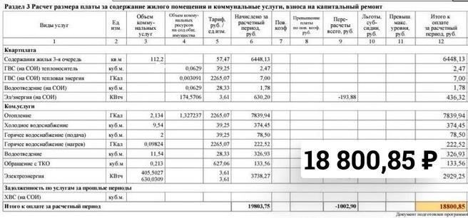 Понимание коммунальных платежей в екатеринбургском жилье