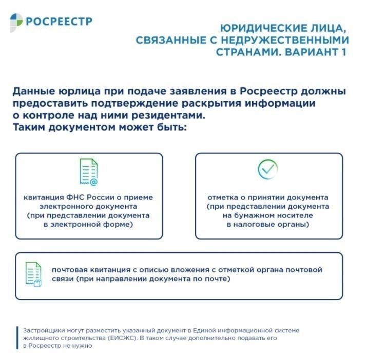 Понимание правовой основы сделок с участием иностранных граждан из недружественных стран