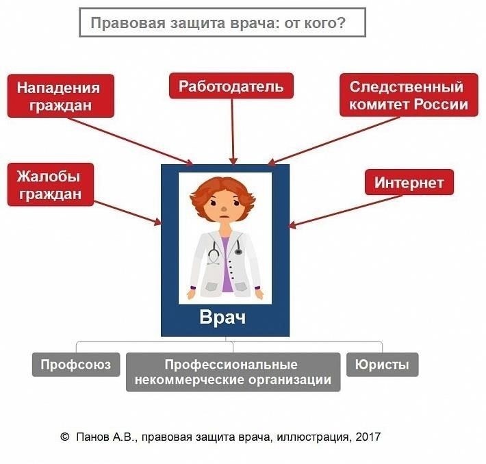 Понимание правовой защиты от недобровольных медицинских процедур
