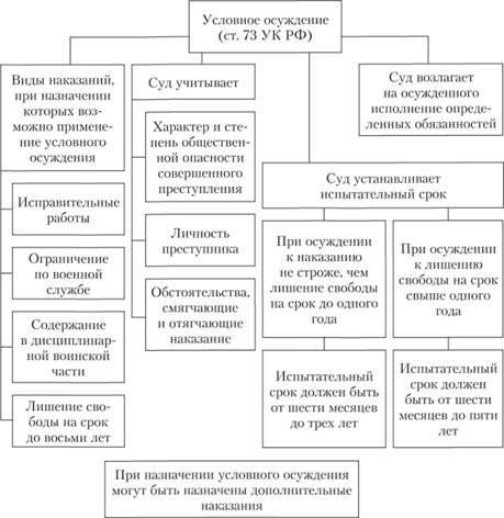 Понимание правовых основ условного осуждения несовершеннолетних