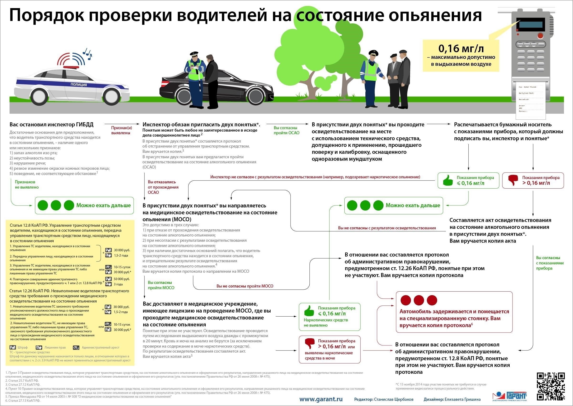 Понимание правовых требований к медицинскому освидетельствованию