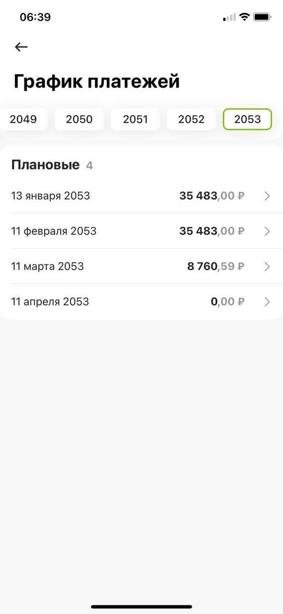 Понимание процесса распределения ресурсов после погашения ипотеки
