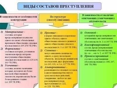Понимание связи между преступлением и уголовными делами