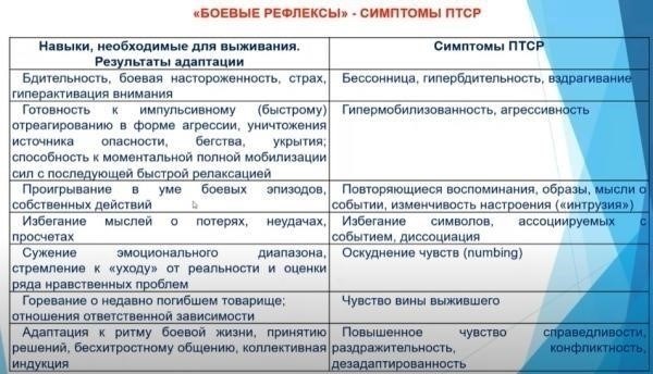 Понимание влияния военной культуры на адаптацию гражданских лиц