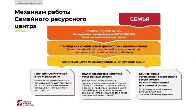 Порядок подачи заявления на получение помощи в Архангельской области и Ненецком АО