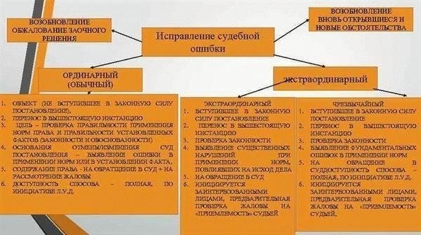 Порядок приостановления обжалования судебного акта