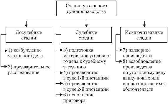 Пошаговый процесс возобновления закрытого судебного дела