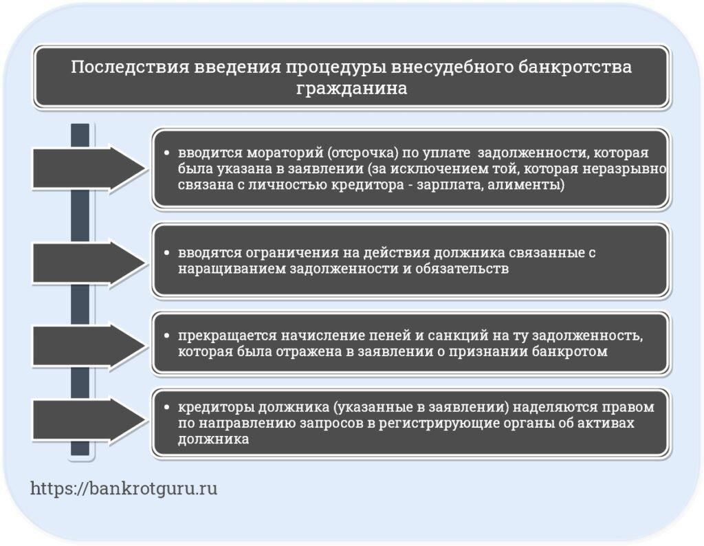 Последствия ненадлежащего завершения процедуры снятия с учета