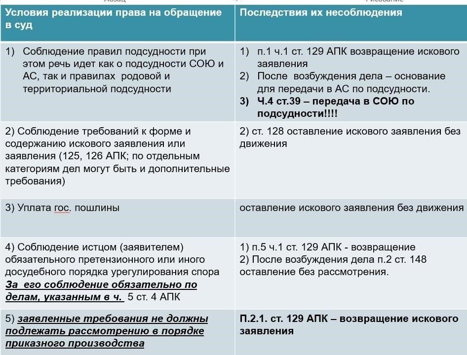 Последствия несоблюдения правил уведомления