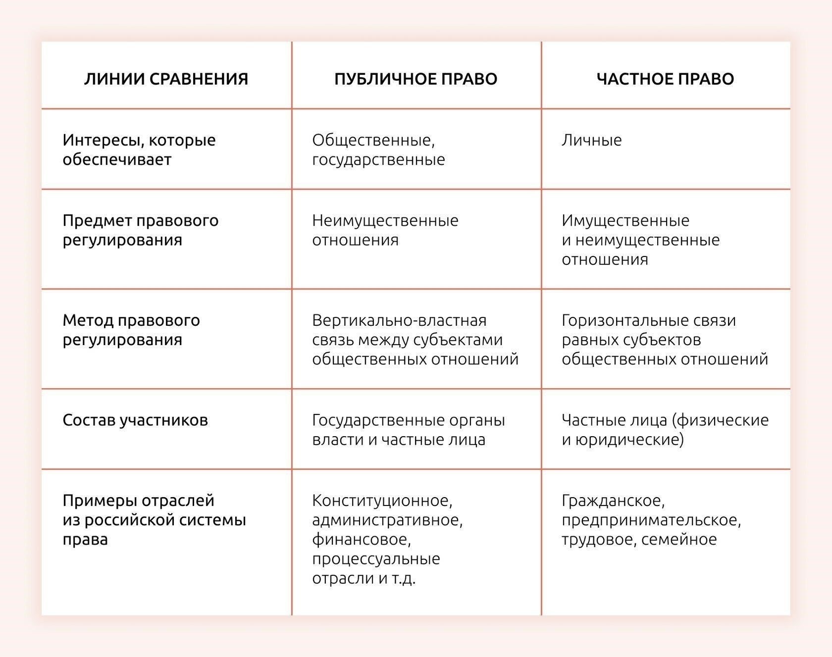 Права подозреваемого в российской правовой системе
