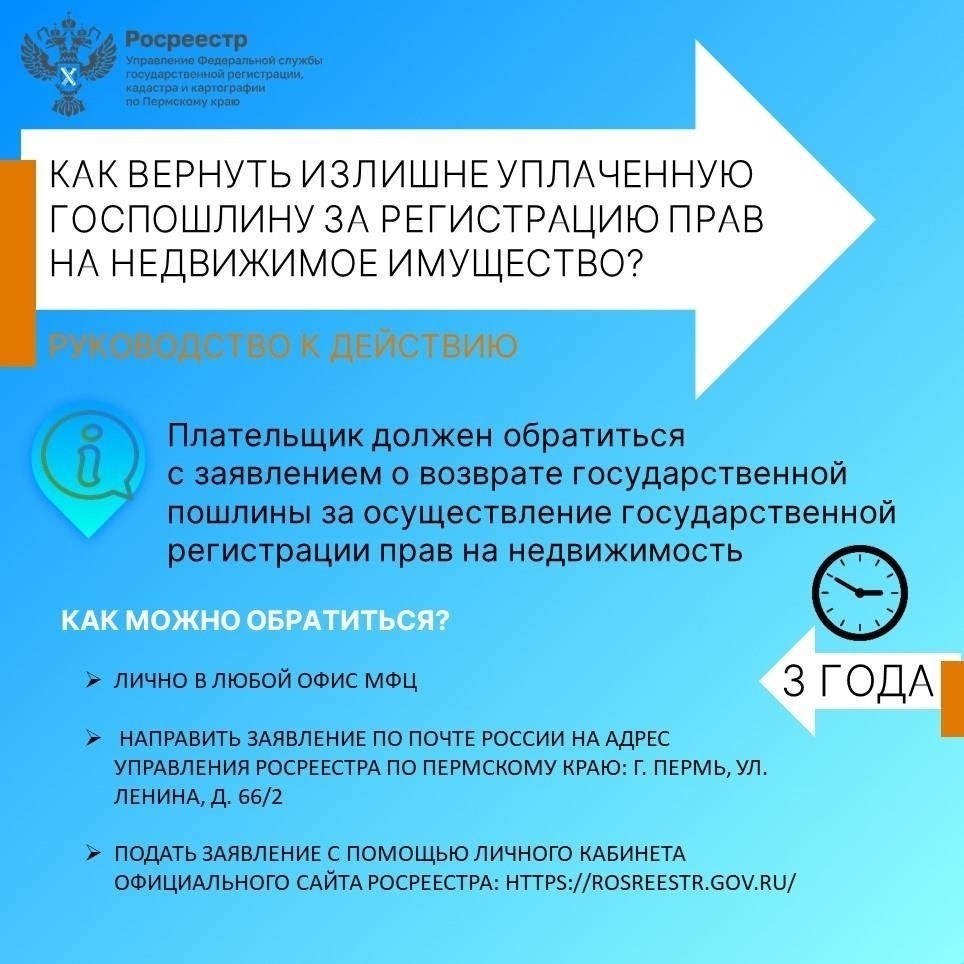 Правовая база, регулирующая процедуры возврата государственной пошлины