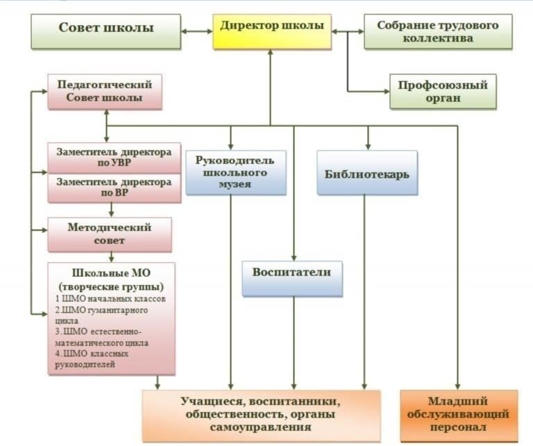 Правовая структура и миссия учреждения