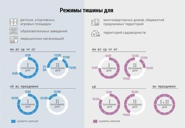 Правовой статус лиц, сообщающих о нарушениях порядка в ночное время