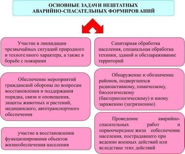 Правовые основания для формирования комиссии на рабочем местеФормирование комиссии для оценки состояния работника при подозрении на опьянение регулируется правилами внутреннего трудового распорядка и оформляется приказом руководства. Организовать процедуру формирования такой комиссии, когда состояние работника вызывает опасения в его профпригодности, должен руководитель.