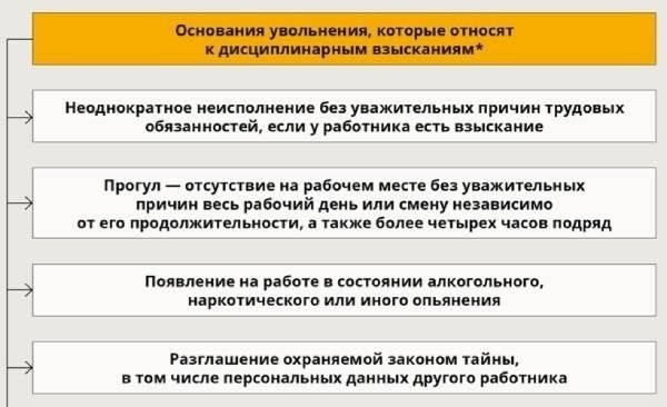 Правовые основания для применения дисциплинарных мер на рабочем месте