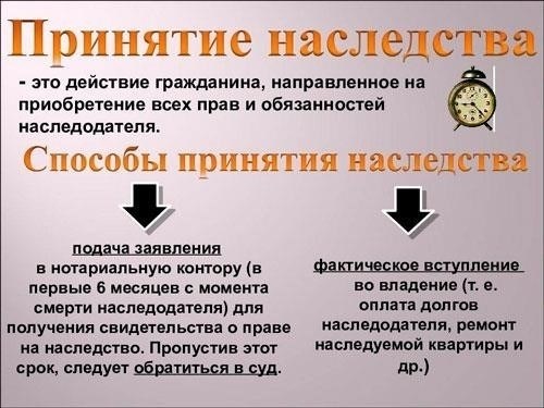Правовые основы определения наследства при наследовании имущества