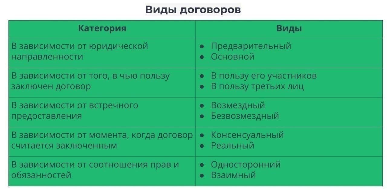 Предмет договора