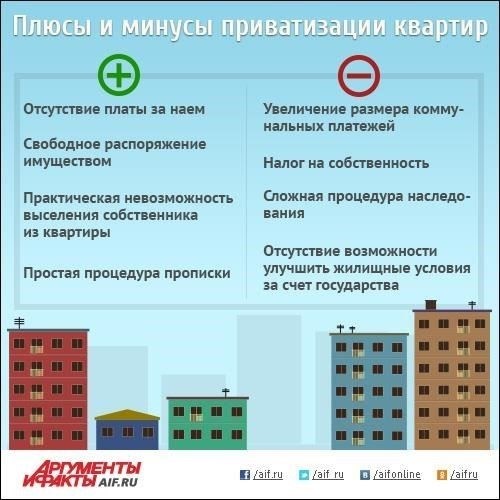 Преимущества и недостатки приватизации