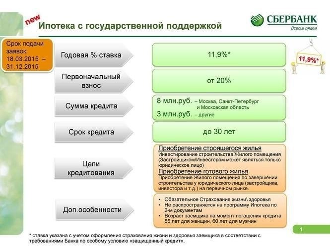 Преимущества ипотеки с государственной поддержкой