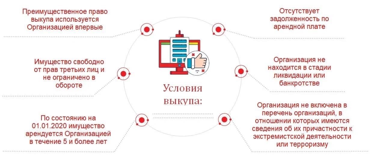 Приватизация без торгов: Возможна ли она?