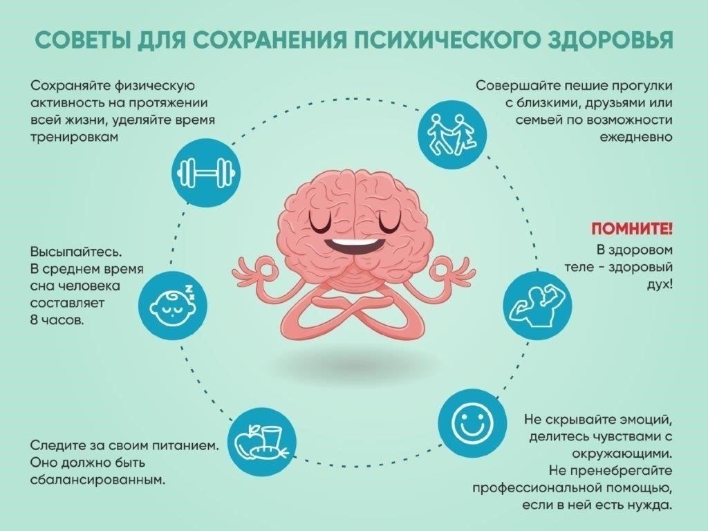 Процедура оценки психического здоровья: Шаги, которые необходимо выполнить