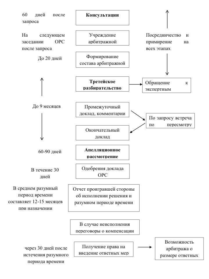 Рассмотрите будущие сценарии и возможные споры