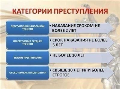 Различие между тяжкими и особо тяжкими преступлениями