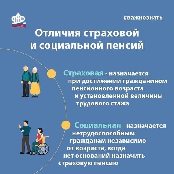 Различия между социальными и трудовыми пенсиями