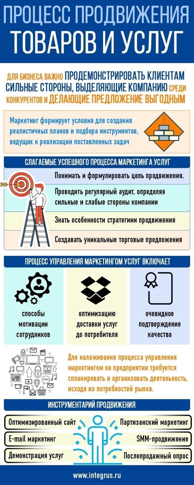 Реальные приемы продвижения товаров и услуг в контексте экономического взаимодействия