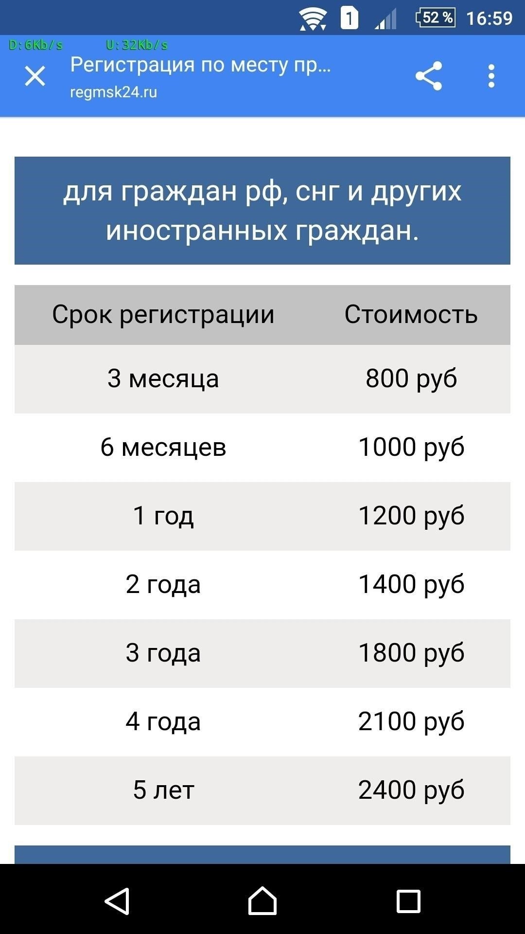 Регистрация места жительства: Стоимость и процедура