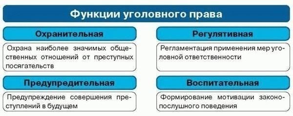 Роль уголовного права в определении правонарушений как противоправных действий