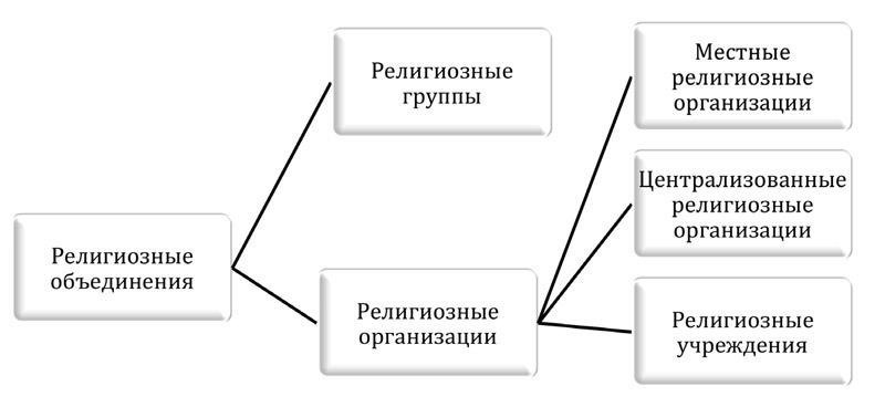 Роли и обязанности органов власти в Большеболдинском районе