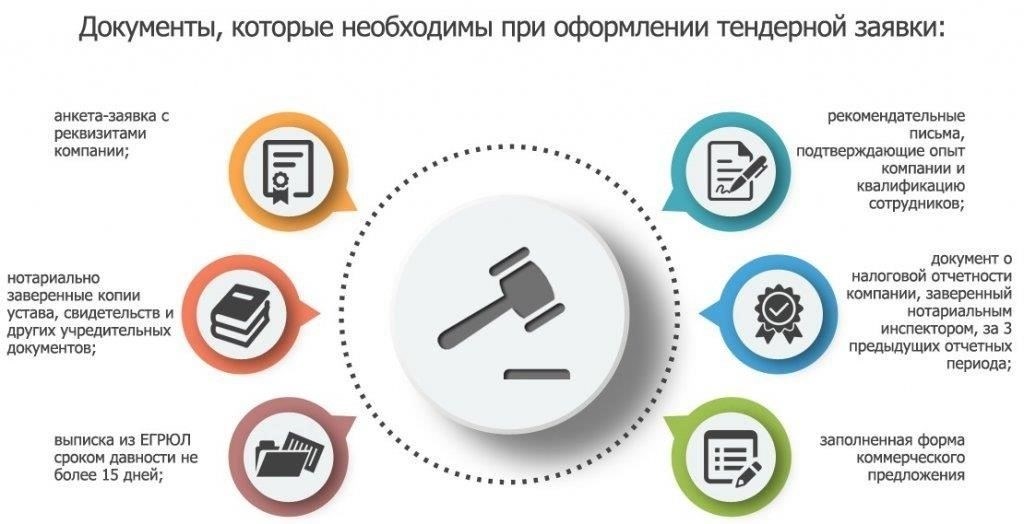Руководство по использованию единой системы в региональных тендерах