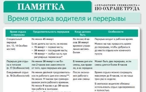 Руководство по продолжительности рабочего времени и времени отдыха для военнослужащих