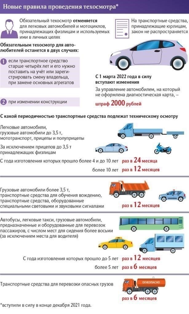 Шаги для прохождения техосмотра в первый раз