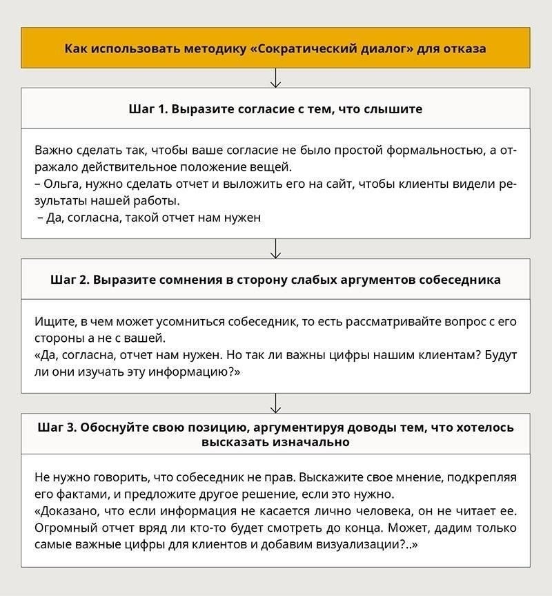 Шаги, которые необходимо предпринять, прежде чем соглашаться на выполнение дополнительных заданий